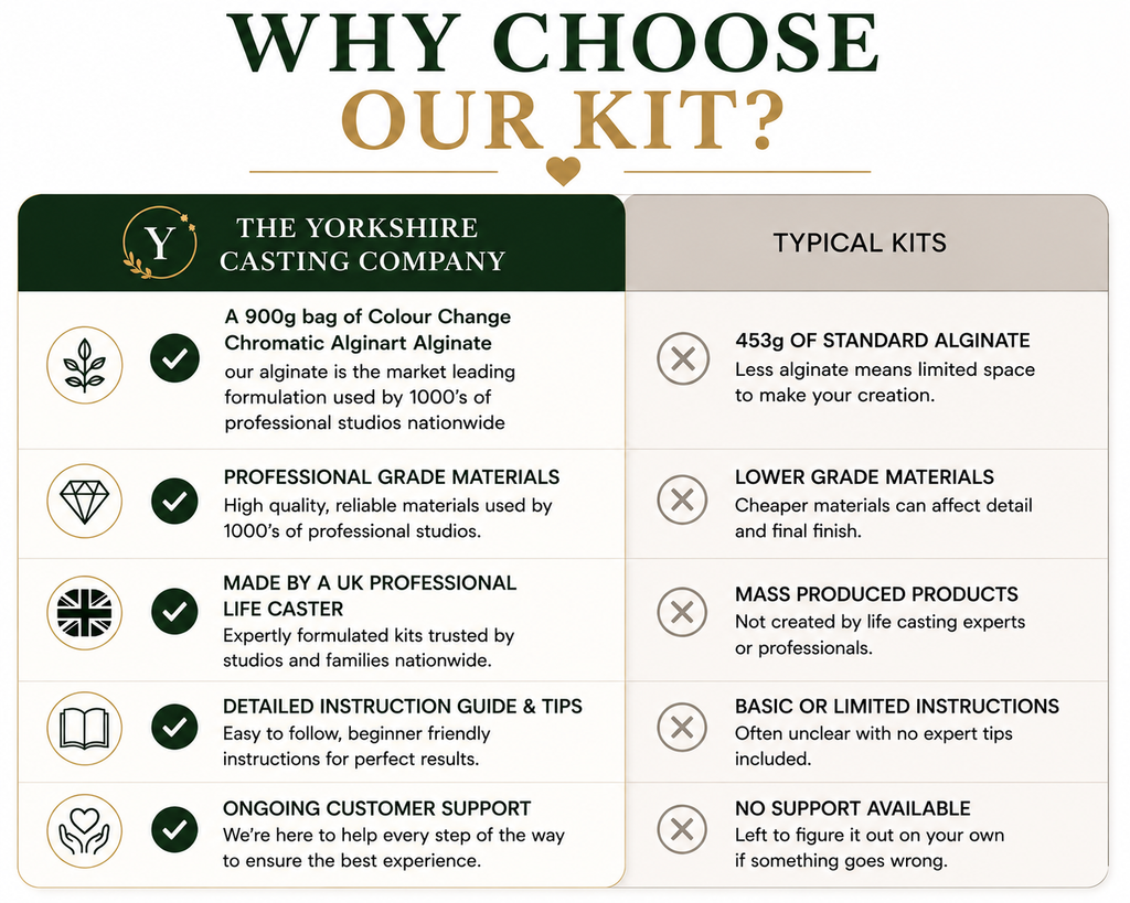 The Yorkshire Casting Company Premium Couples Hand Casting Kit- Launching 25th June